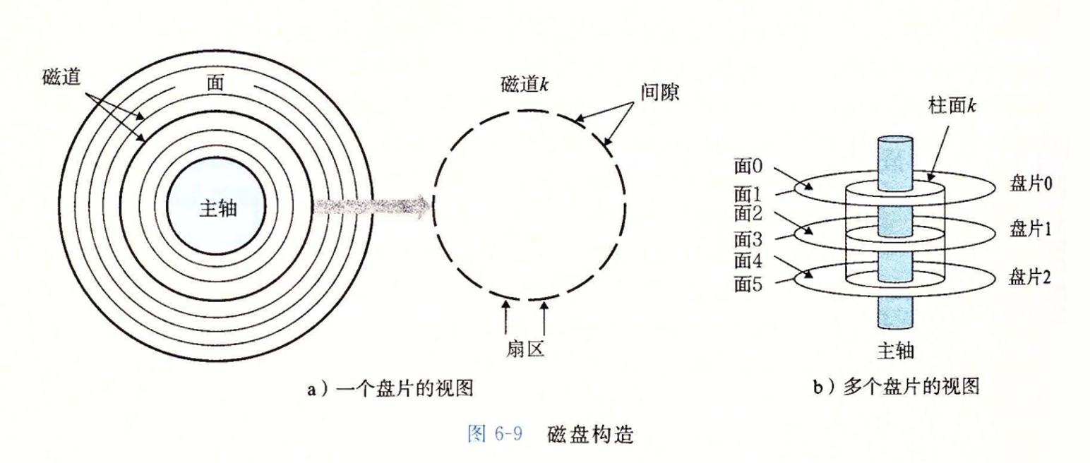 04-Arch2-Hierarchy