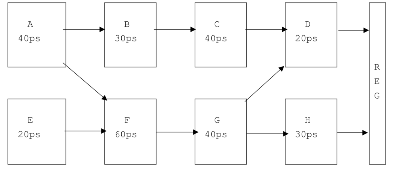 04-Arch2-Hierarchy