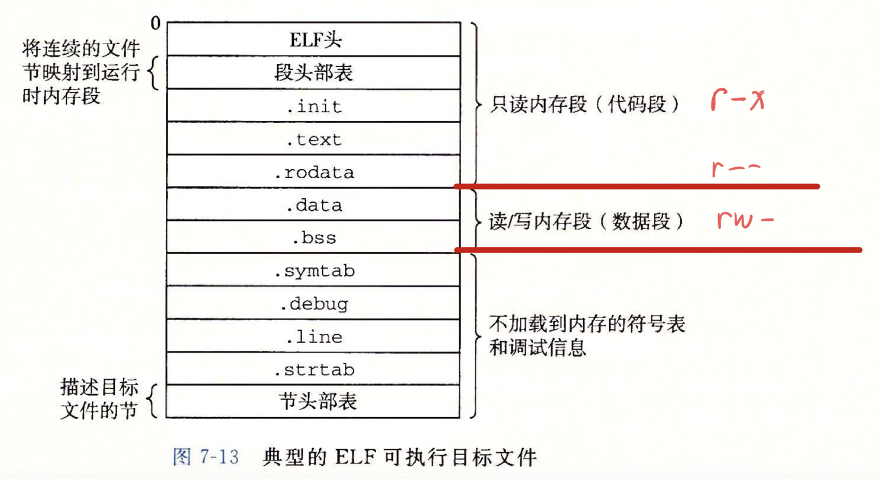 06-Linking-ECF