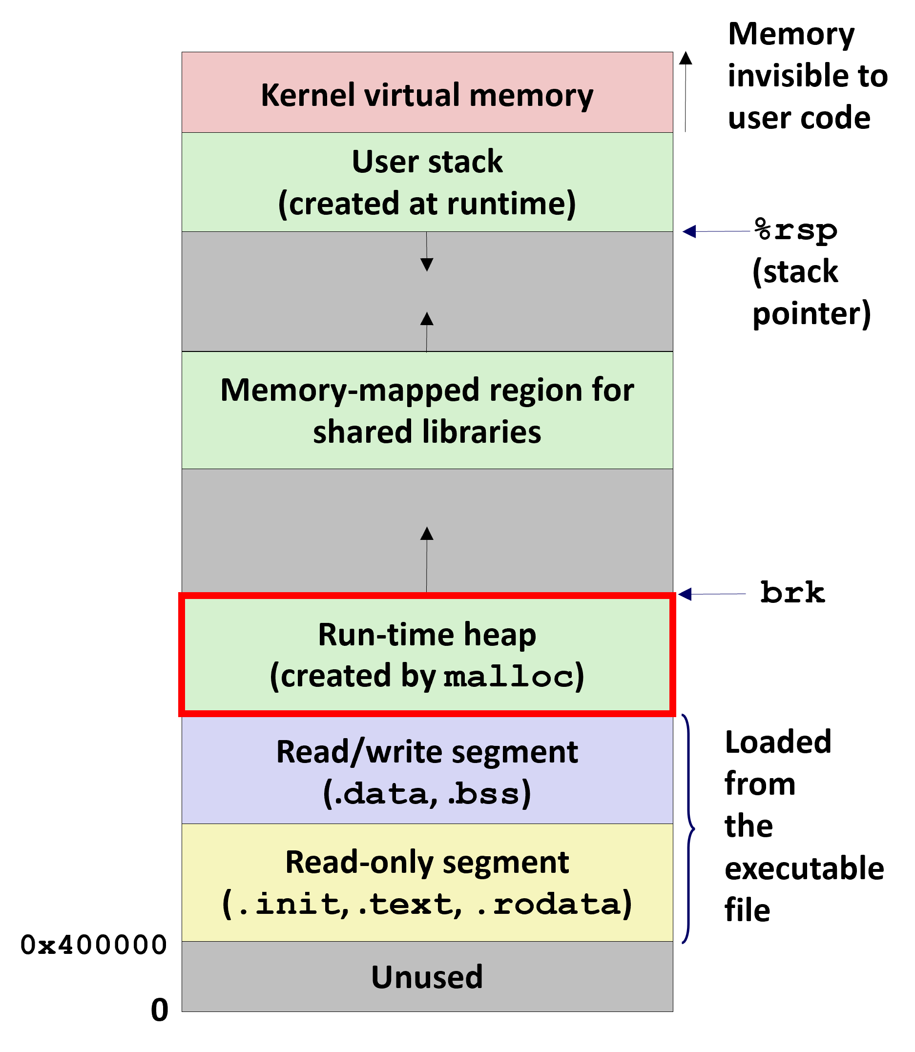 08-Virtual-Memory