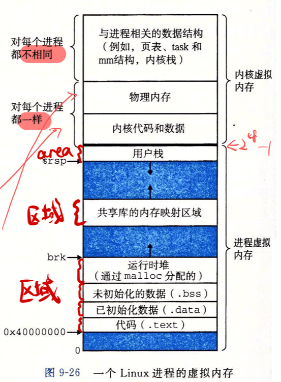 08-Virtual-Memory