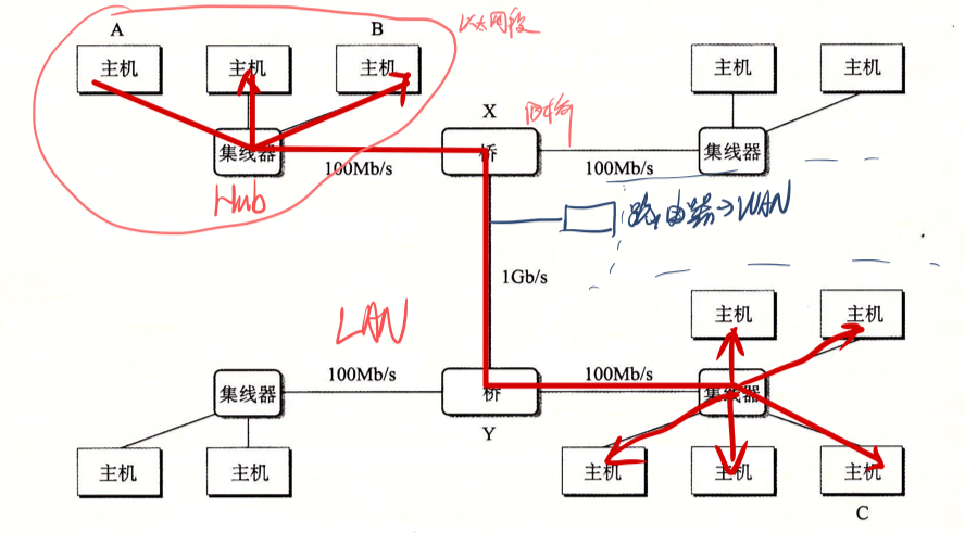 Programming Lan 09-Network-Programming