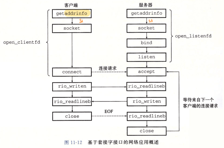 09-Network-Programming